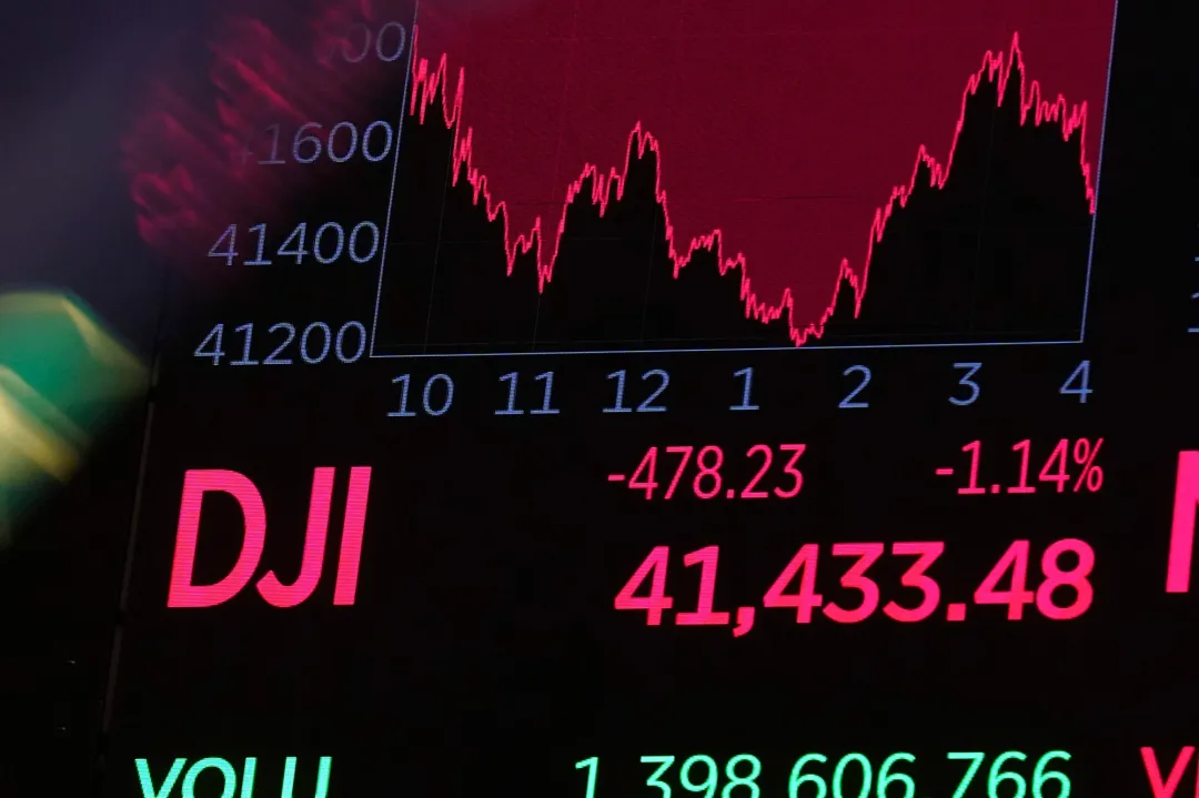 The U.S. stock market also goes down when tech stocks go down